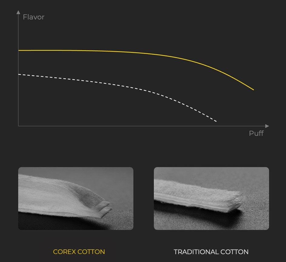 VAPORESSO Scientist Explains How COREX Tech is Improving Flavor