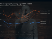 Europe: Why Are New Vaping Products Becoming Scarce?