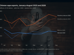 Europe: Why Are New Vaping Products Becoming Scarce?