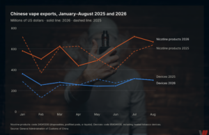 Europe: Why Are New Vaping Products Becoming Scarce?