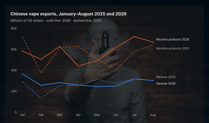 Europe: Why Are New Vaping Products Becoming Scarce?